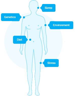 List of illness Copy